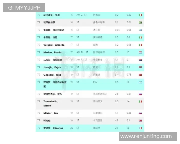 珍稀球星签名足球收藏价值分析与市场潜力探讨